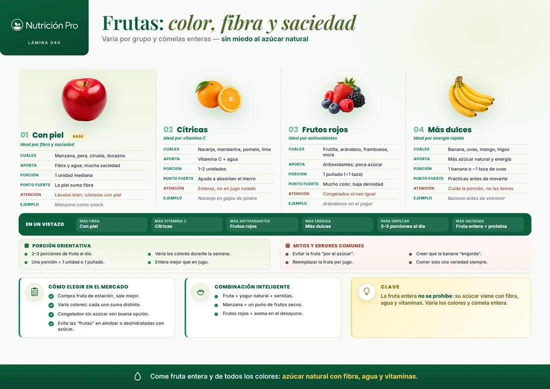 Lámina: frutas por color y fibra